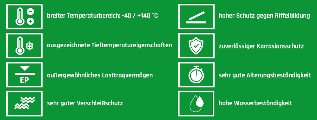 Schmierung von Kurvenrollen – Eigenschaften im Überblick